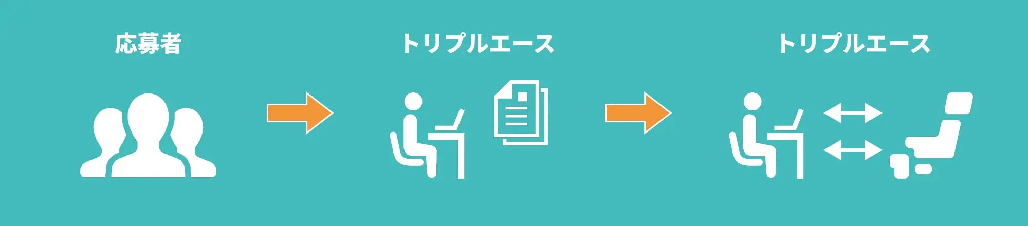 事例1 フロー図
