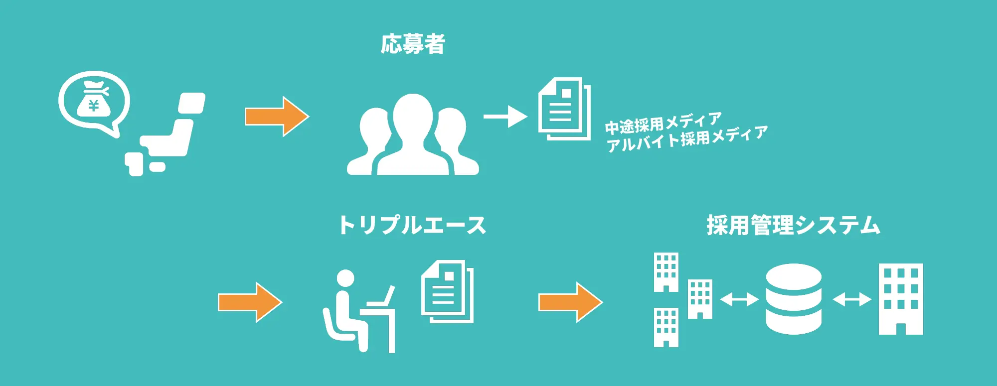 事例2 フロー図